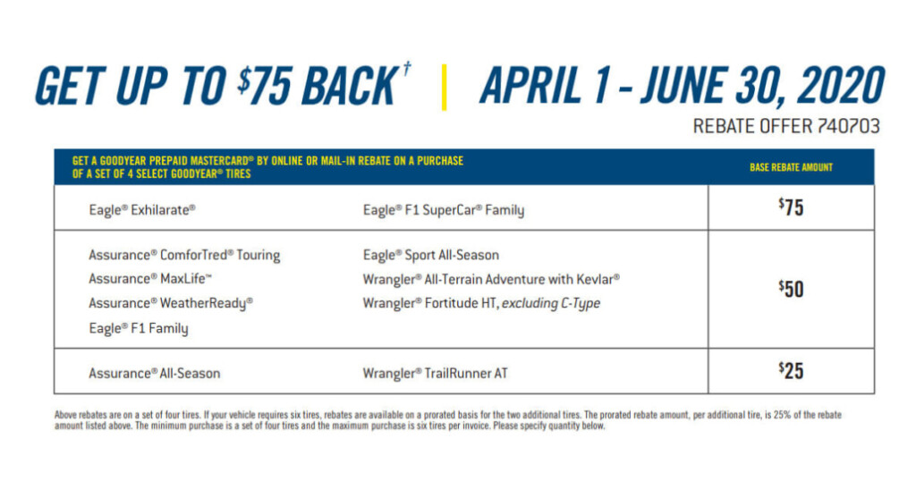 Goodyear Tire Rebate Forms 2025 2025 Tirerebate